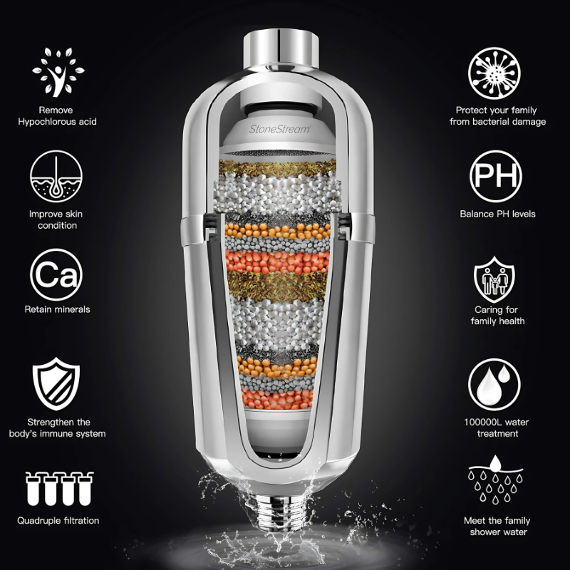 Udskiftningspatron til Avanceret Hårdtvands-brusefilter